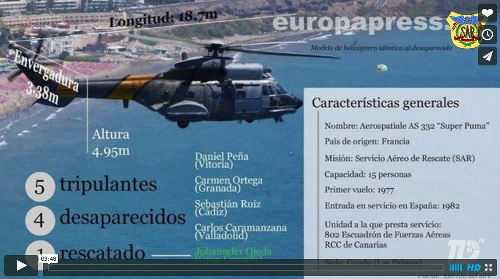 VIDEO - Homenaje a los tripulantes de helicopteros SAR - A dos pasos del cielo